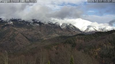 immagine della webcam nei dintorni di Cima Durand: webcam Mendatica