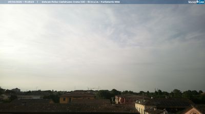 immagine della webcam nei dintorni di Lodi: webcam Madignano
