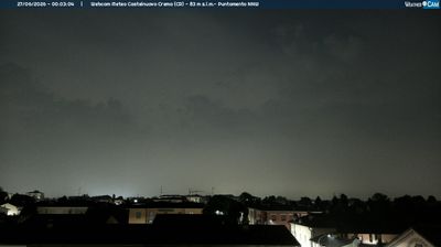 immagine della webcam nei dintorni di Casirate d'Adda: webcam Madignano