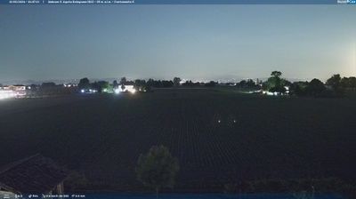 immagine della webcam nei dintorni di Bologna: webcam Sant'Agata Bolognese