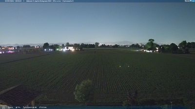 immagine della webcam nei dintorni di Campogalliano: webcam Sant'Agata Bolognese