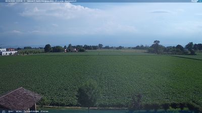 immagine della webcam nei dintorni di Vignola: webcam Sant'Agata Bolognese