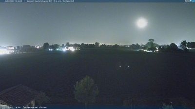 immagine della webcam nei dintorni di Bologna: webcam Sant'Agata Bolognese