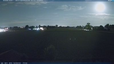 immagine della webcam nei dintorni di Castelvetro di Modena: webcam Sant'Agata Bolognese
