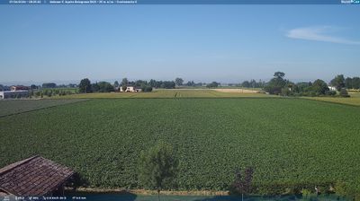 immagine della webcam nei dintorni di San Felice sul Panaro: webcam Sant'Agata Bolognese