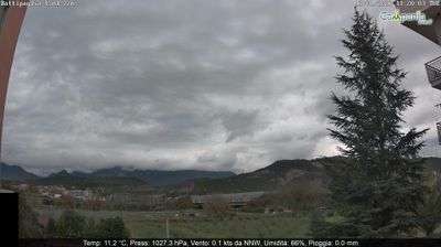 immagine della webcam nei dintorni di Lago Laceno: webcam Battipaglia