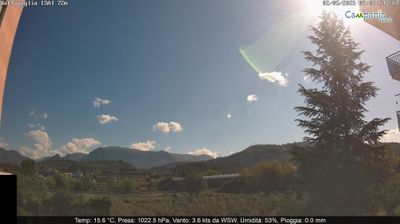 immagine della webcam nei dintorni di Cetara: webcam Battipaglia