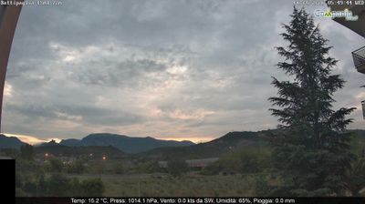 immagine della webcam nei dintorni di Laura: webcam Battipaglia