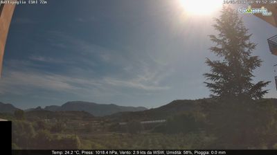 Preview delle webcam di Battipaglia