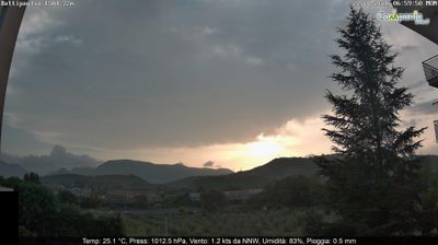 immagine della webcam nei dintorni di Agropoli: webcam Battipaglia