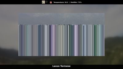 immagine della webcam nei dintorni di Torino: webcam Lanzo Torinese