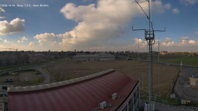 Preview delle webcam di Reggio Emilia