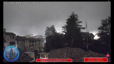 immagine della webcam nei dintorni di Passignano sul Trasimeno: webcam Città di Castello