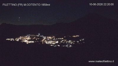 immagine della webcam nei dintorni di Cappadocia: webcam Filettino